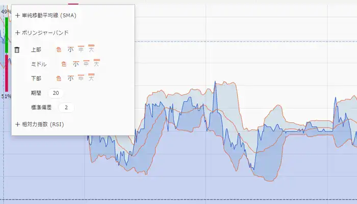 【ザオプション】のデモ取引でボリンジャーバンドを使用