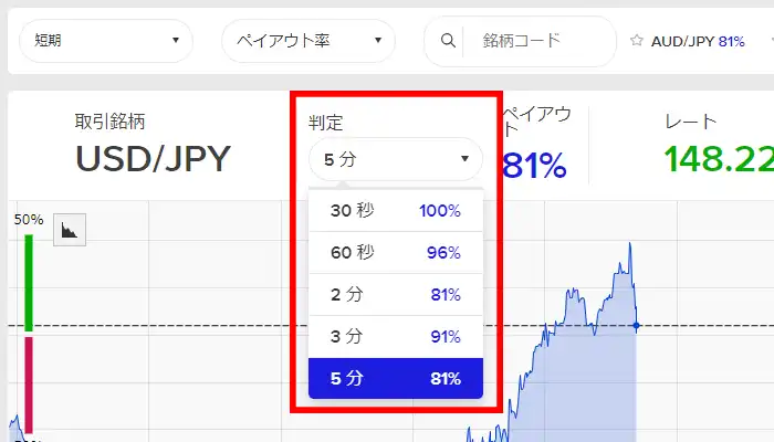 【ザオプション】デモ取引の取引時間1