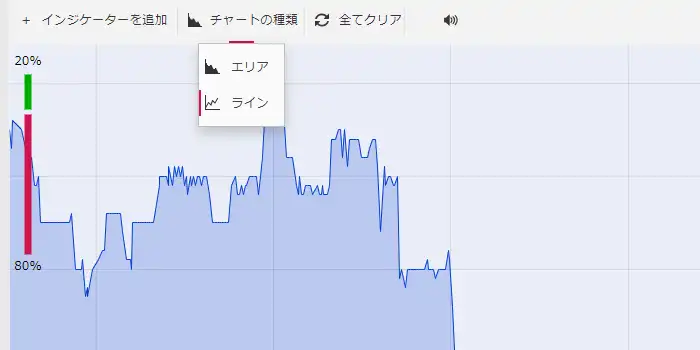 【ザオプション】デモ取引のチャート