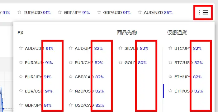 【ザオプション】デモ取引の取引銘柄の選び方3