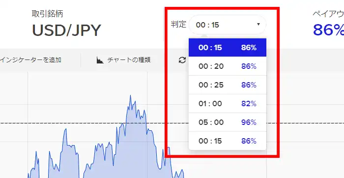 【ザオプション】デモ取引の取引時間2