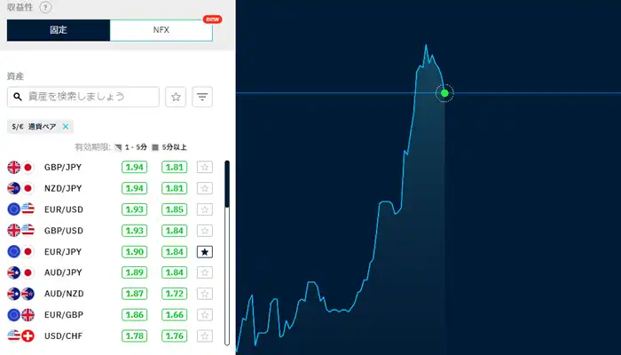 外国為替の取引通貨ペア数で比較